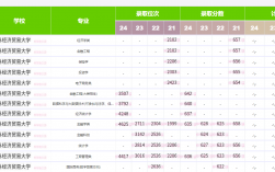 對外經濟貿易大學錄取分數線2024