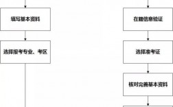 大專自考在哪里報名(怎么自考大專)