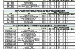 西南交通大學考研分數線