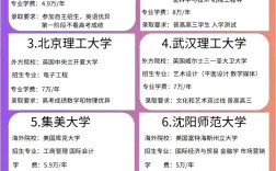 國際本科2+2有哪些學校 國家承認嗎