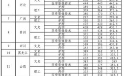 2024年濟南護理職業學院錄取分數線