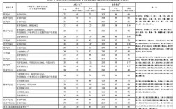 考研滿分多少