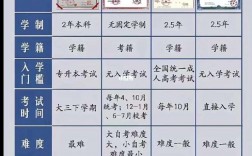 27歲初中畢業(yè)怎么提升學歷(初中文憑怎么成人大專)