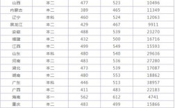 西北民族大學(xué)是幾本(西北民族大學(xué)什么檔次)