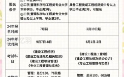 一級建造師好考嗎(備考方法)