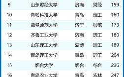 山東省的大學排名