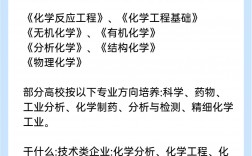 化學專業最好的出路