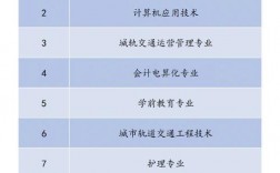 高考什么專業就業前景好