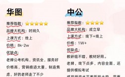 中公和華圖哪個通過率高