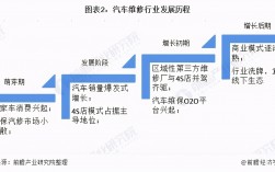 汽車運用與維修專業前景如何(汽修學徒一般學多久)