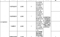 蚌埠醫(yī)學院研究生官網入口