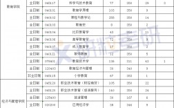 浙江師范大學2023考研報錄比(考研報錄比)