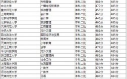 480分能上哪些大學(xué)(480分是一本還是二本)