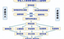 學校分配的導師真的很差嗎