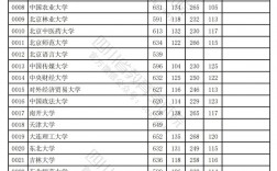 2024年四川省高考錄取分數線