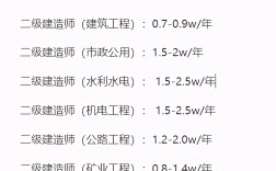 二建一年能拿多少錢
