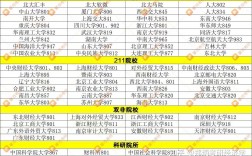結業生考研可以考哪些學校