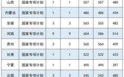 中國醫科大學2024錄取分數線是多少(2024大學985分數線)