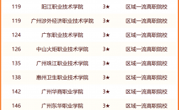 2024年廣東民辦大專排名