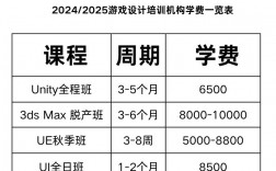 自己辦培訓機構多少錢