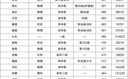 2024年張仲景國醫大學分數線