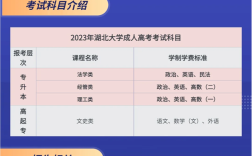 中南財(cái)經(jīng)政法大學(xué)成人高考在哪里報(bào)名