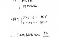 怎么確定微分方程是幾階(微分方程如何判斷幾階)
