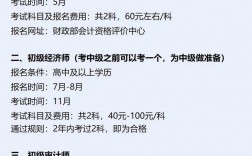 普通人怎么考會計證 如何自學