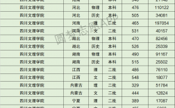 2024四川文理學(xué)院排名