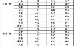 北京二本大學(xué)分?jǐn)?shù)線(北京二本院校名單大全)