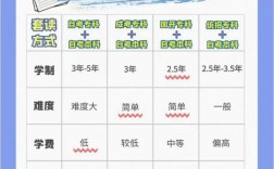 專本套讀在哪里報名（詳細）