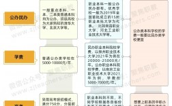 職本和普本有什么區別(在職本科學歷被認可嗎)