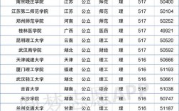 2本大學(xué)排名(400分能上的本科大學(xué)排名)