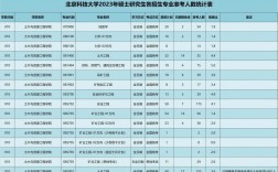 北京科技大學研招網