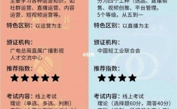 互聯(lián)網(wǎng)營銷師和全媒體運營師(互聯(lián)網(wǎng)營銷師含金量)