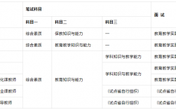 高中英語教師資格證報考條件要求