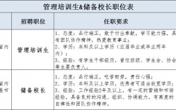 管培生是什么職位