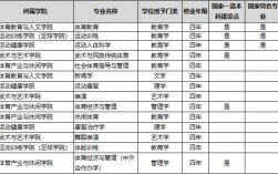 南京體育學院是幾本