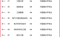 2024年哈爾濱工程大學專業排名