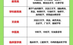 專升本還可以重新選專業(yè)嗎