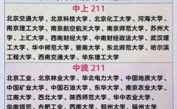 2024年河海大學排名全國第幾