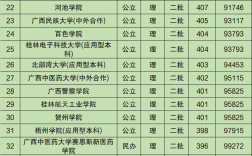 二本學校有哪些(400分能上的本科大學)