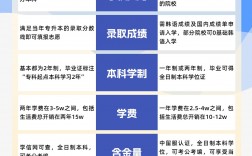 大專畢業(yè)了怎么升全日制本科