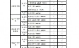 國防科技大學的專業有哪些