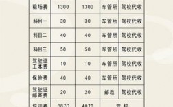 現在駕校學車多少錢喲