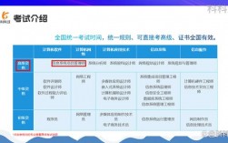 項目管理師報考官網(wǎng)