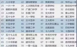 北京高校排名(北京理工大學中外合作辦學項目)