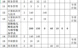 貴州師范大學(xué)有哪些專(zhuān)業(yè)