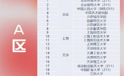 a區(qū)可以調劑到a區(qū)嗎(考研調劑)