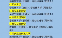 體育生二本大學有哪些學校